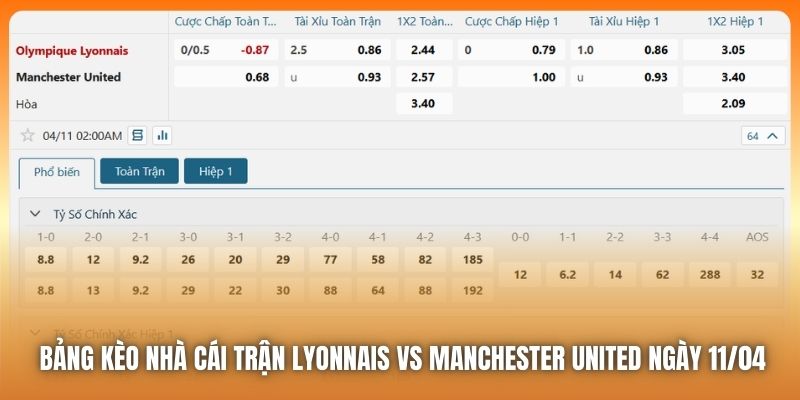 Nhận Định Lyonnais vs Manchester United 02h00 11/04/2025 5 Bảng kèo nhà cái trận Lyonnais vs Manchester United ngày 11/04