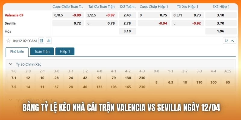 Nhận Định Valencia vs Sevilla Diễn Ra 02h00 Ngày 12/04/2025 5 Bảng tỷ lệ kèo nhà cái trận Valencia vs Sevilla ngày 12/04